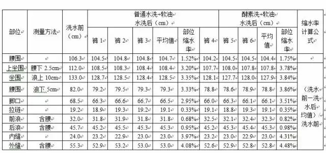 东莞天盛化工