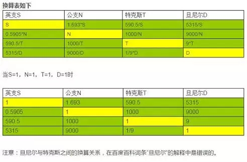 东莞天盛化工