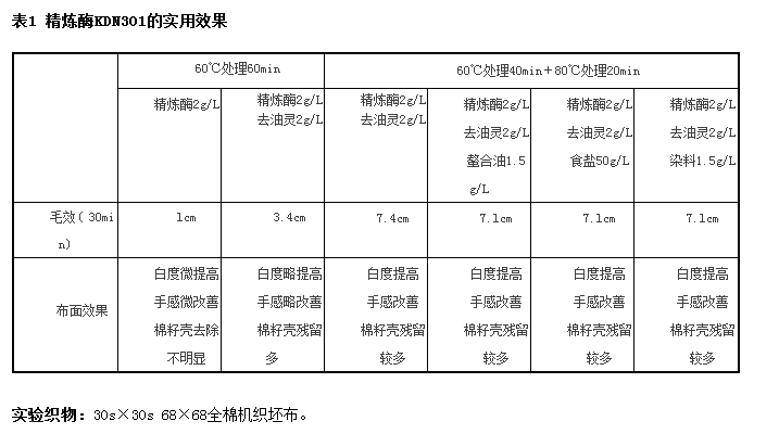 东莞天盛化工