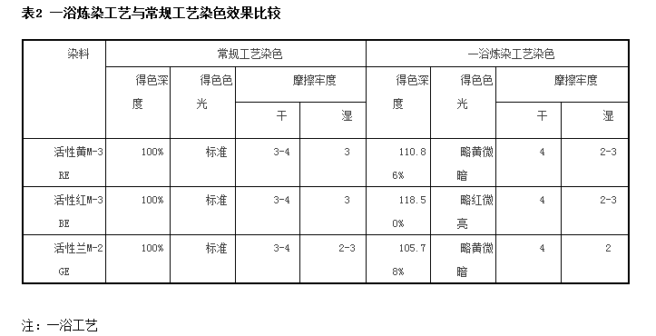 东莞天盛化工