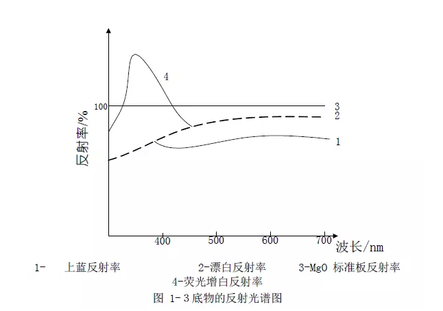 东莞天盛化工