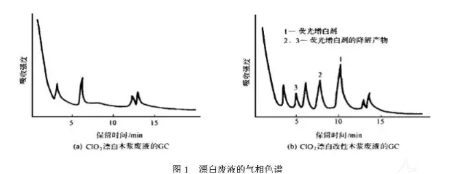 东莞天盛化工