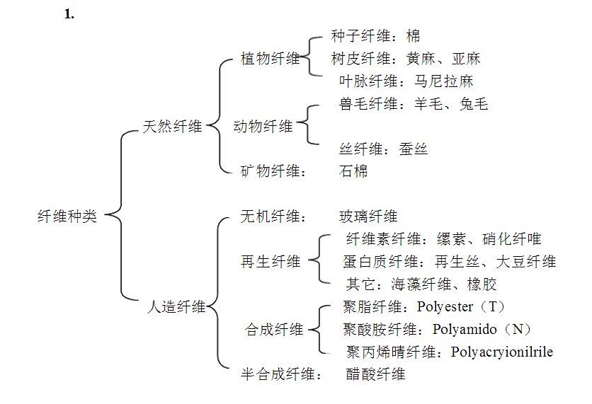 东莞天盛化工