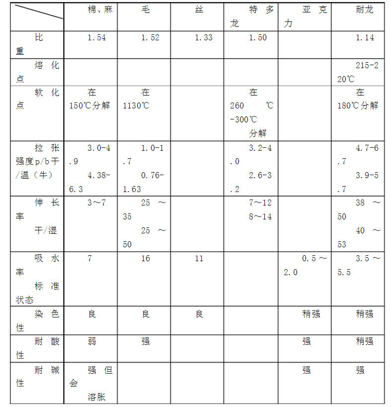 东莞天盛化工