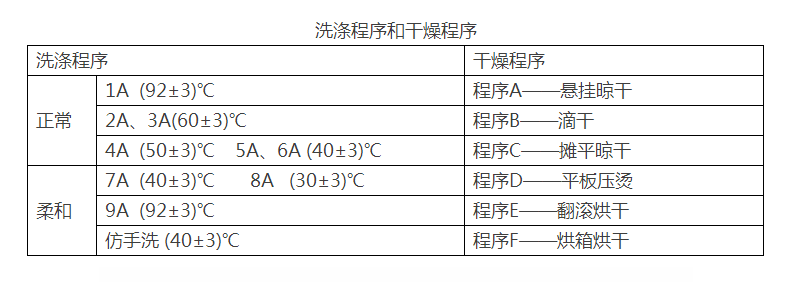 东莞天盛化工