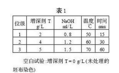 东莞天盛化工