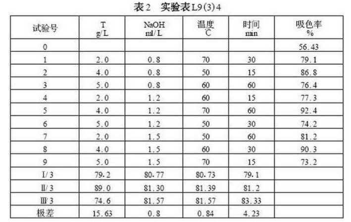 东莞天盛化工