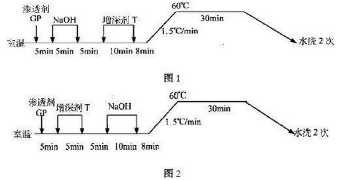 东莞天盛化工