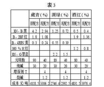 东莞天盛化工